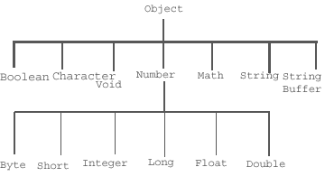 class boolean