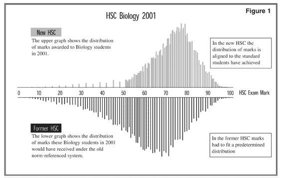 hsc biology