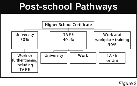 hsc examination