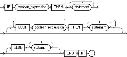 boolean syntax