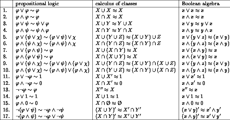 boolean math