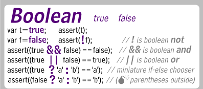 boolean math