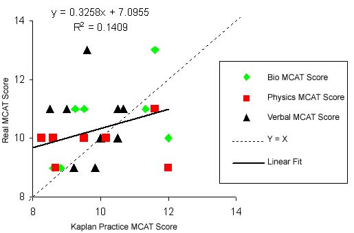 mcat requirements