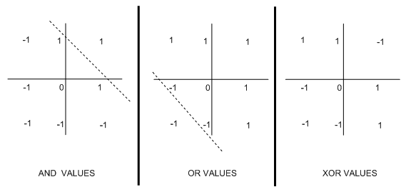 boolean function