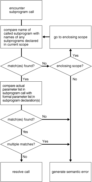 boolean null