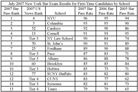 hsc exam results