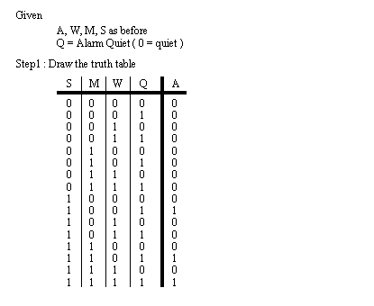 boolean truth table