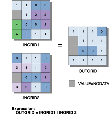 boolean math