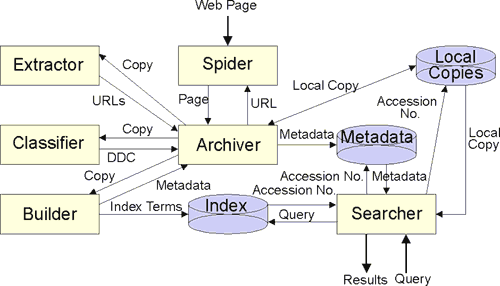 boolean syntax