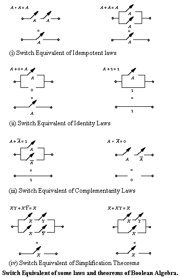 boolean expressions