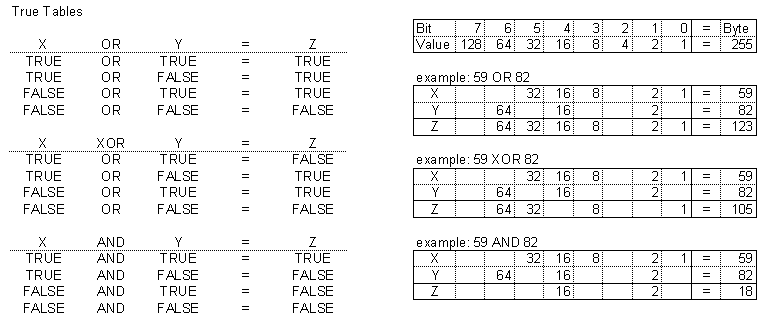 boolean function