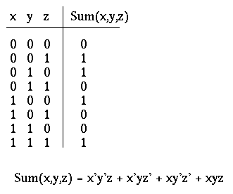 boolean table