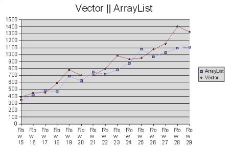 arraylist boolean