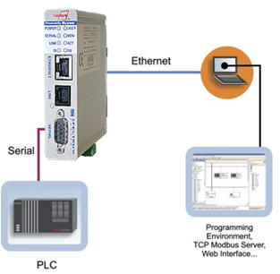 ethernet ascii