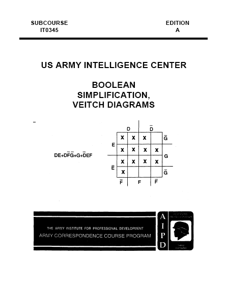 boolean simplification