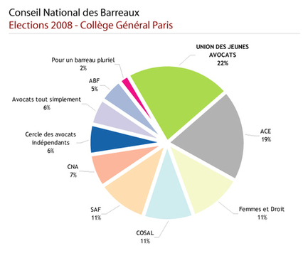 cnb avocats