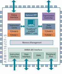 arm architecture