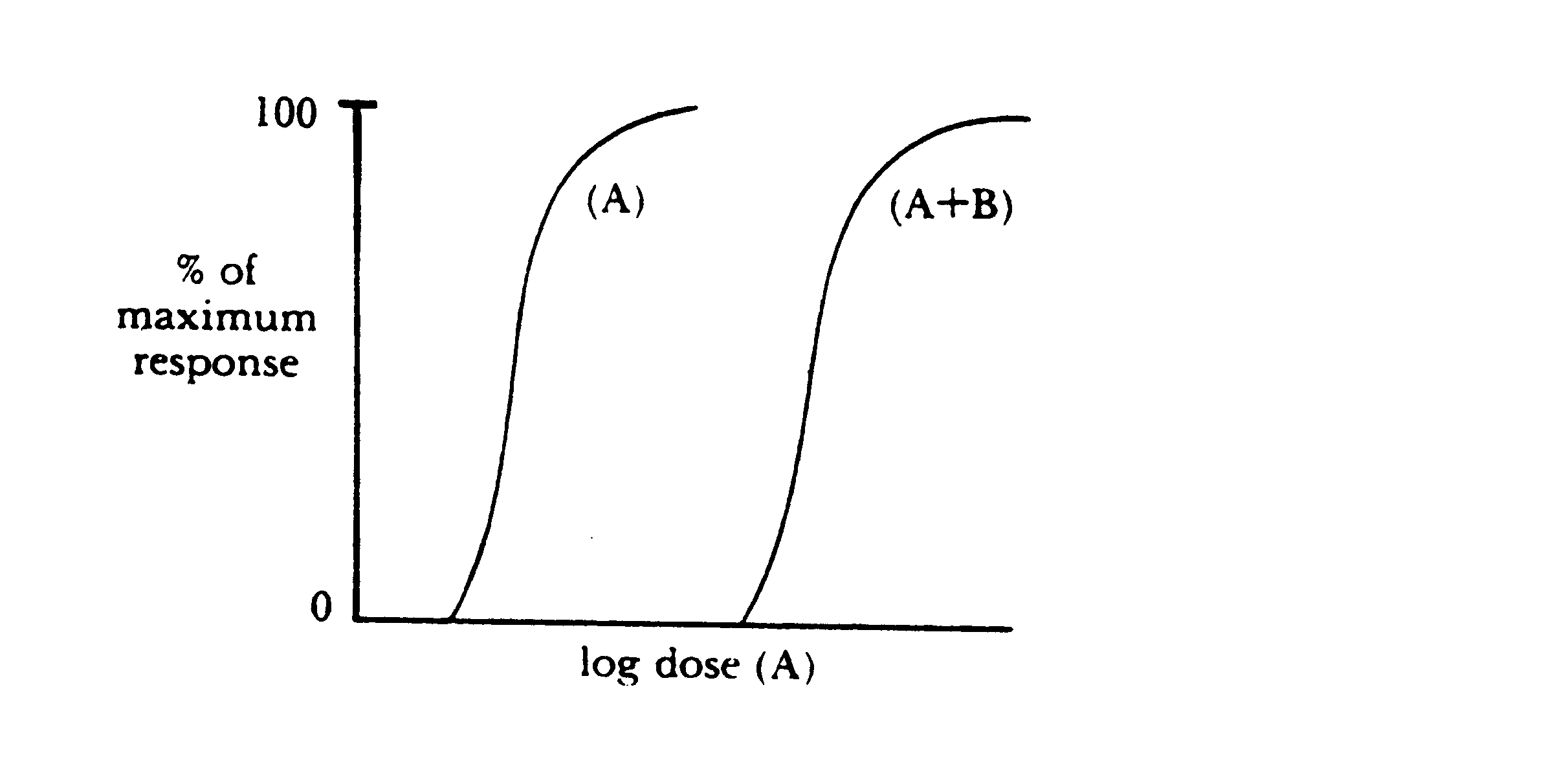 competitive antagonism