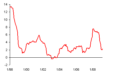 cnb savings