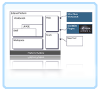 vxworks rtos