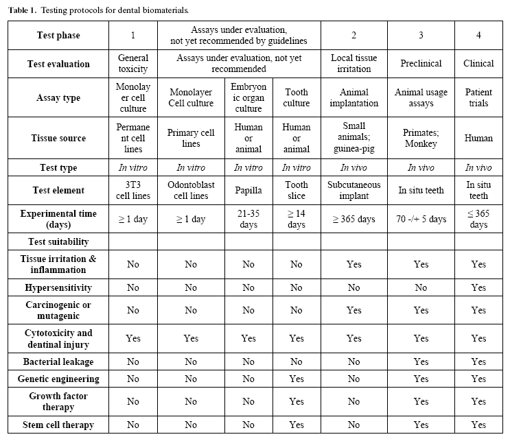 hazardous materials table