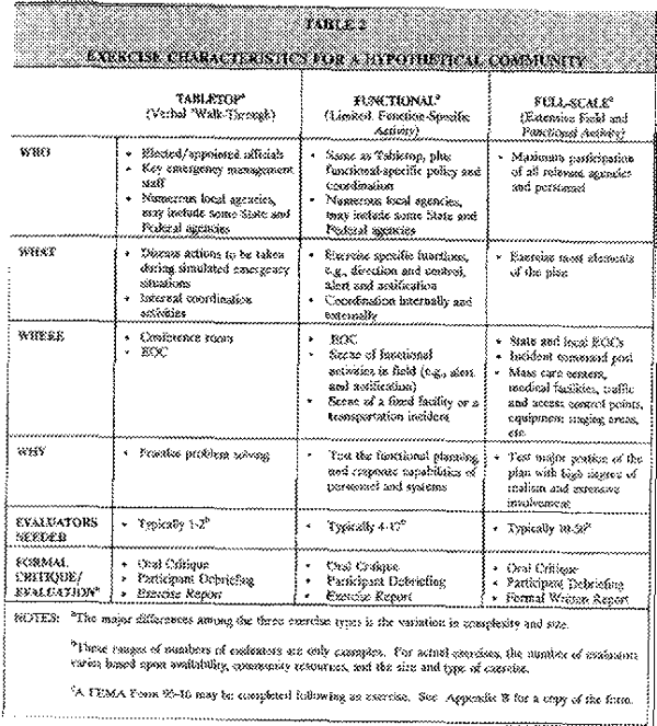 hazardous materials table