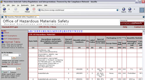 hazardous materials table