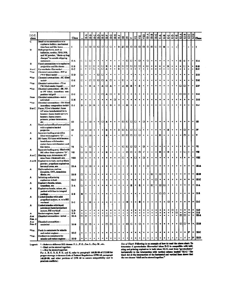 hazardous material table