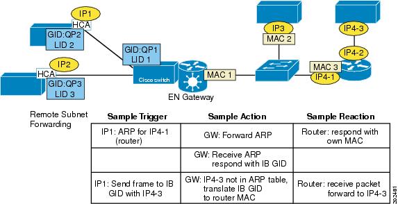 ip4 addresses