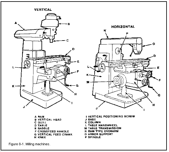 milling machine