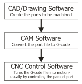 software cnc