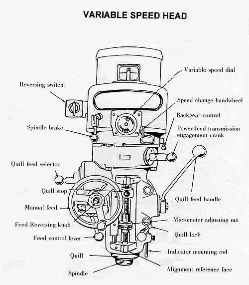 milling machines