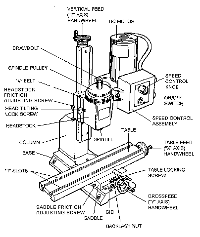 milling machines