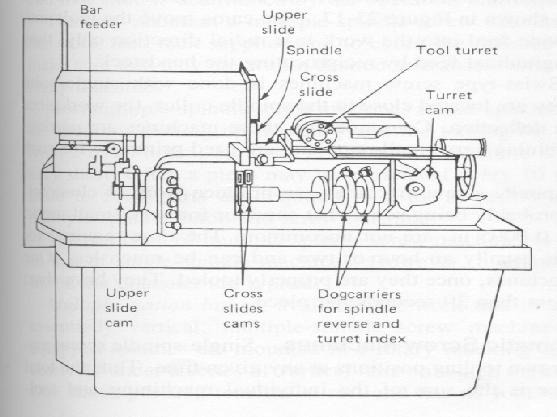 cnc machines