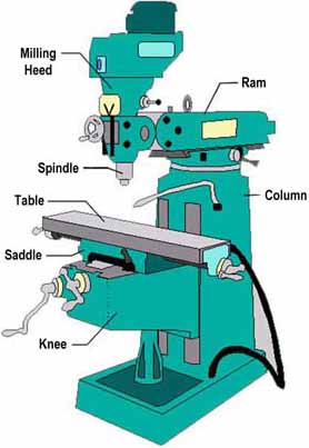 vertical milling machine