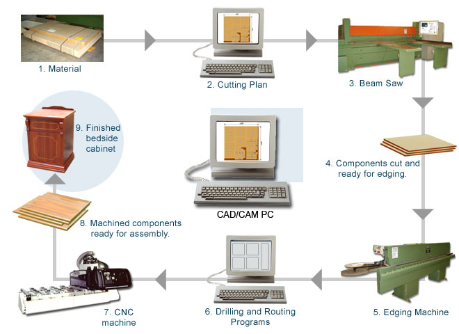 cad cam cnc