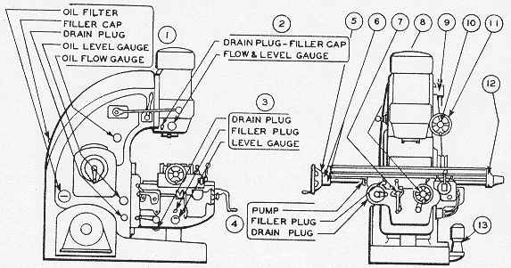 vertical milling machine