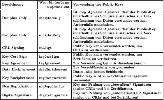 openssl.cnf