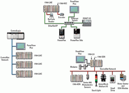 controllogix l63