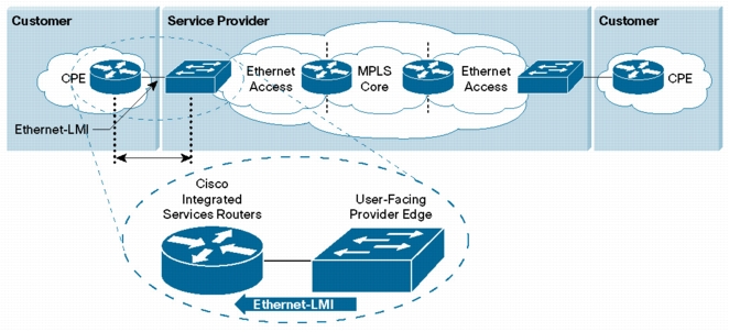 ethernet cfm