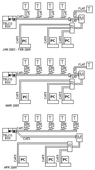 telco problem