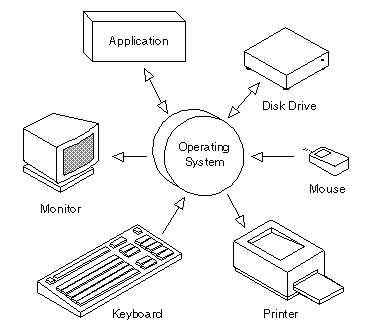 definition of operating system