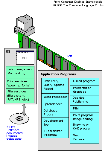 definition of operating system