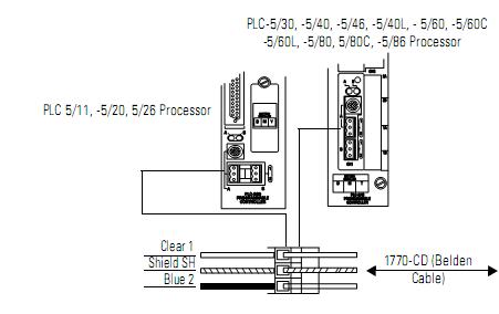 dh485 wiring