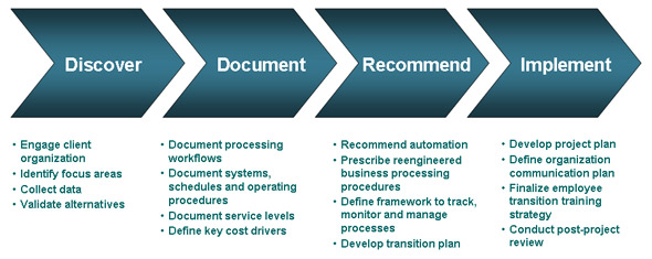 synch solutions