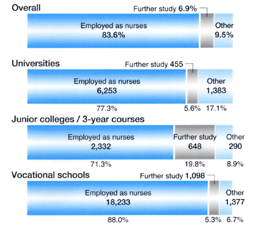 nursing courses