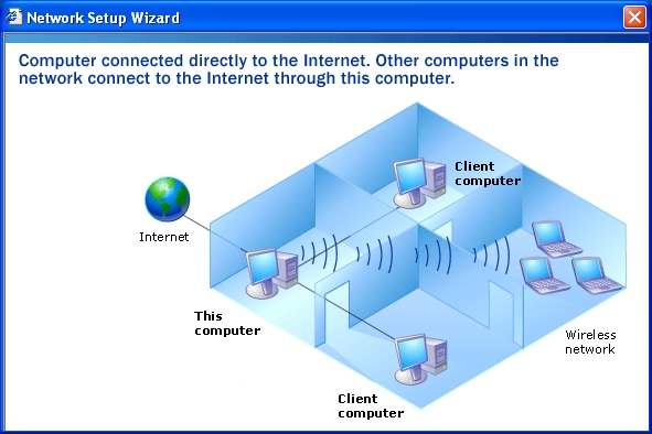 bandwith controller router