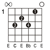 c7 guitar chords