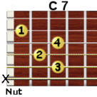 c7 guitar chords