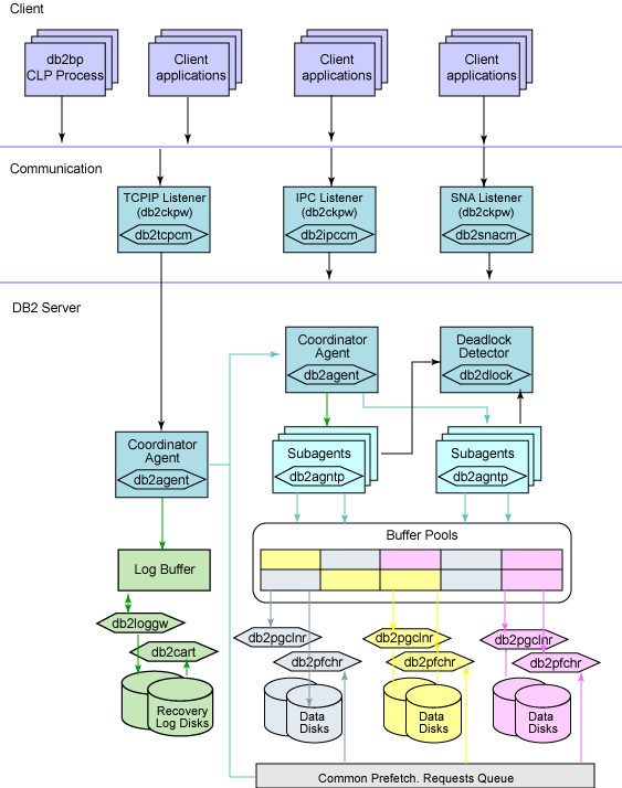 postgres int2